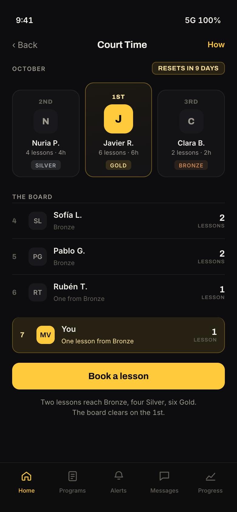 Monthly leaderboard with a podium and ranked players