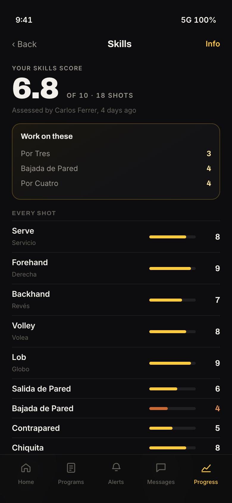 Skills screen grading eighteen padel shots